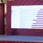 Aprueba Senado hasta 22 años de cárcel a quien ataque mujeres con sustancias químicas